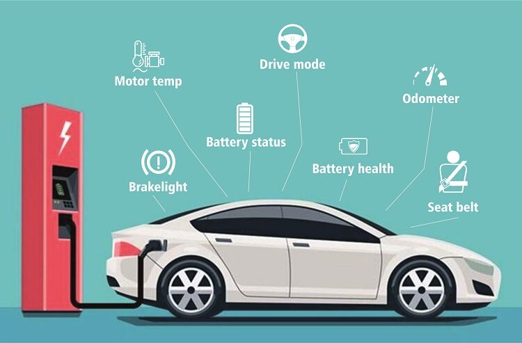Latest Trends in Electric Vehicle Solution