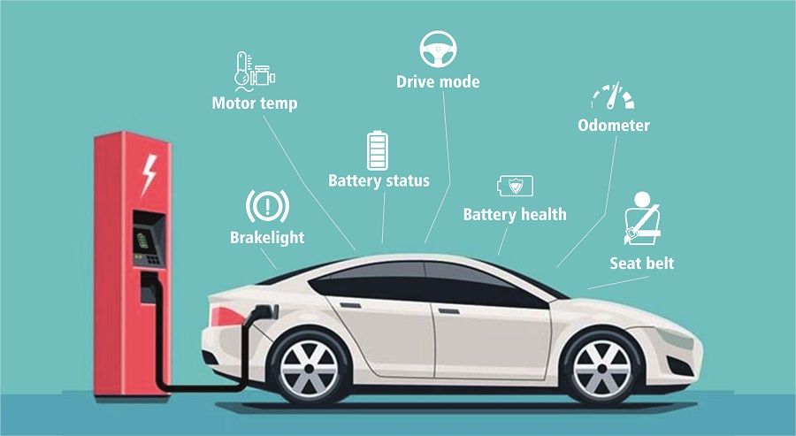 Latest Trends in Electric Vehicle Solution